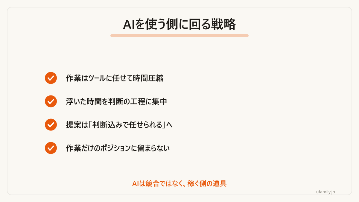 AIと競争せず、使う側に回るための動き方です。