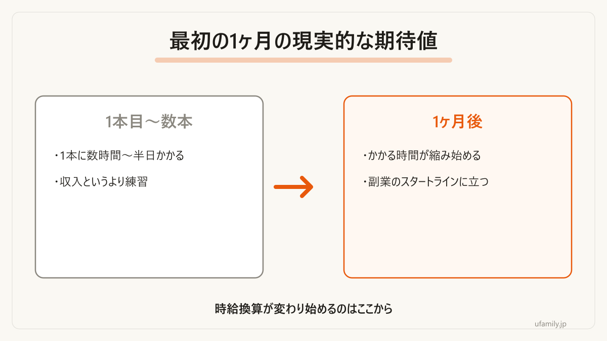 最初の1ヶ月で期待していい変化の範囲です。