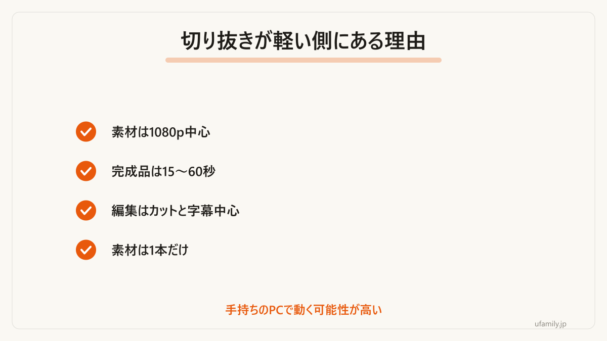 切り抜きがパソコンに負荷をかけにくい理由です。