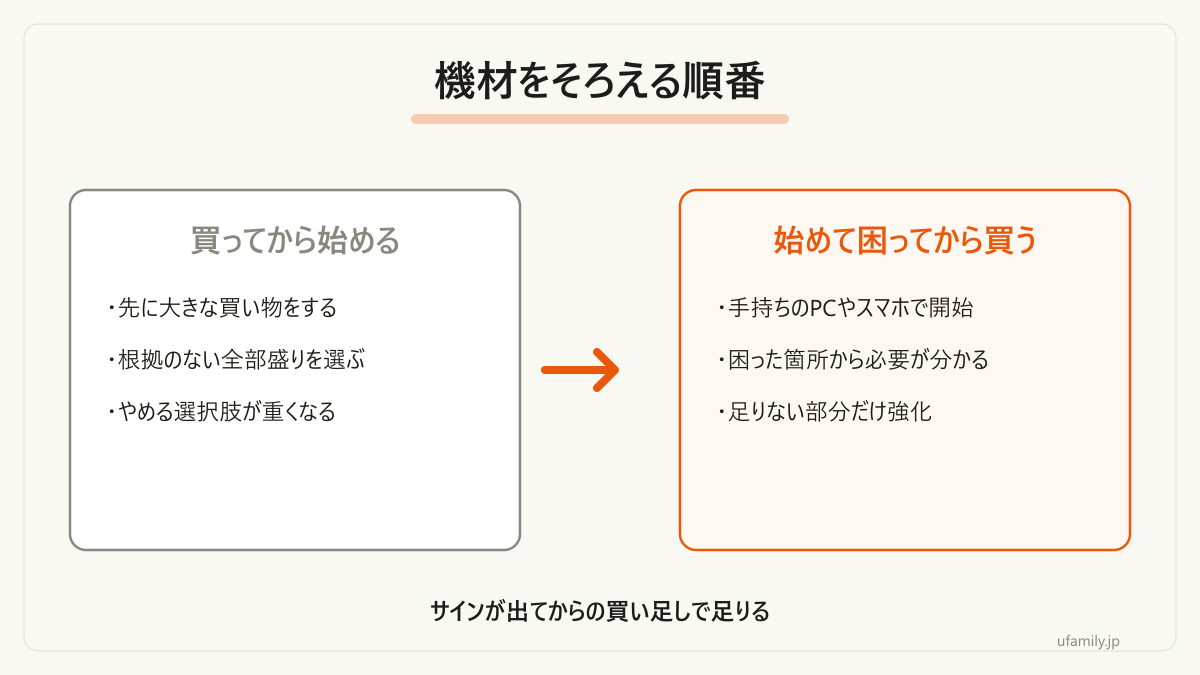 スペックより先に始める順番をすすめる理由です。