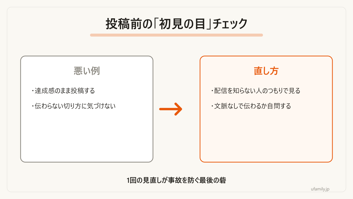 投稿前に一度だけ行う最終チェックの考え方です。