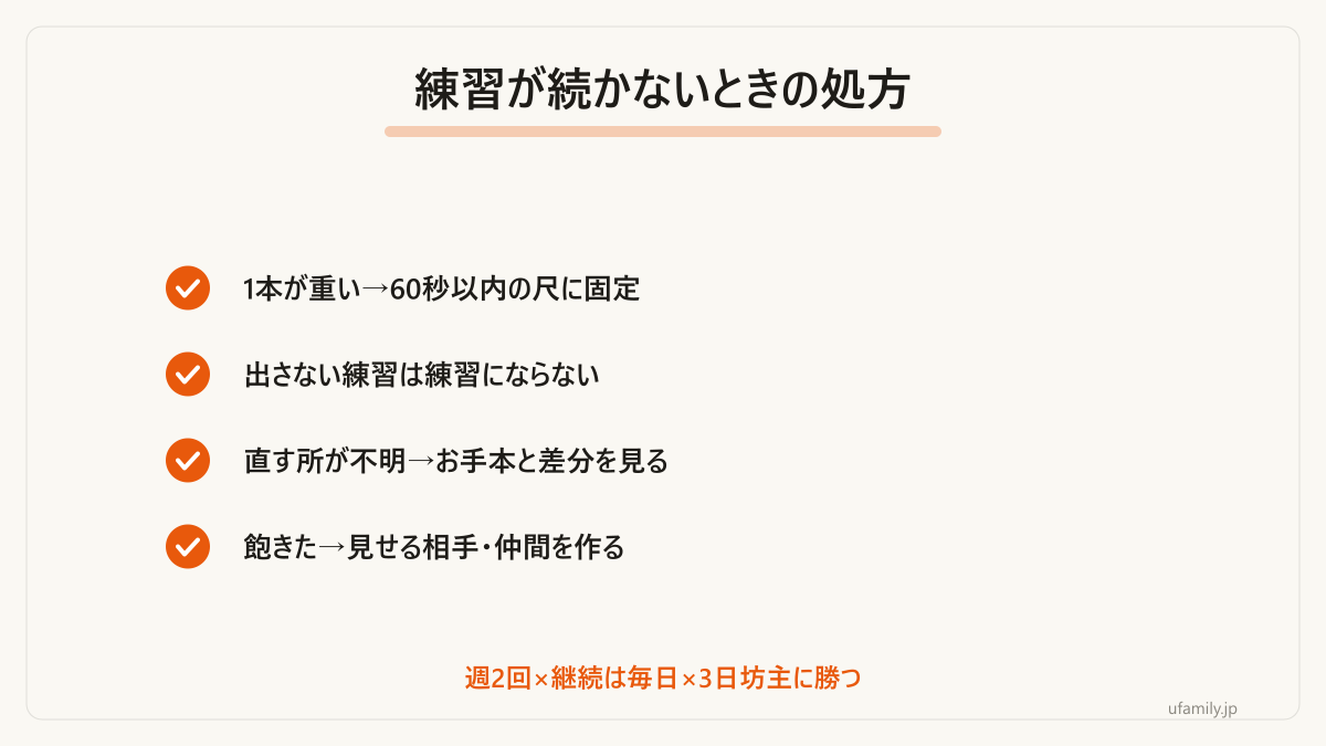 練習が止まったときの症状別の処方です。