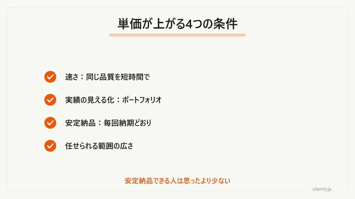 現場で単価が上がっていく人の共通点です。