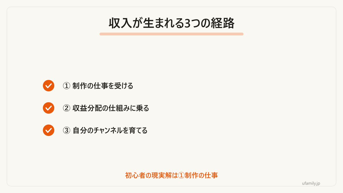 切り抜きで収入が生まれる3つの経路です。